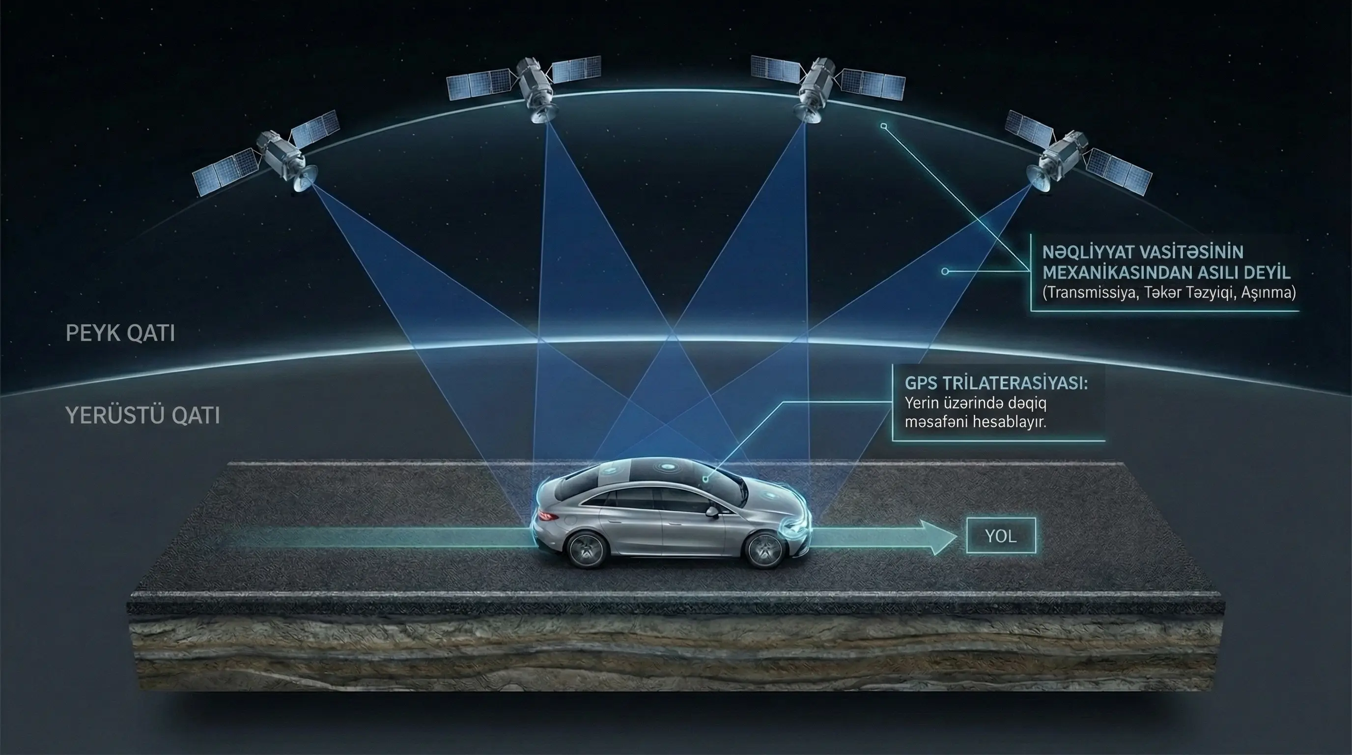 GPS Peyk Trilaterasiyası Texniki Diaqramı