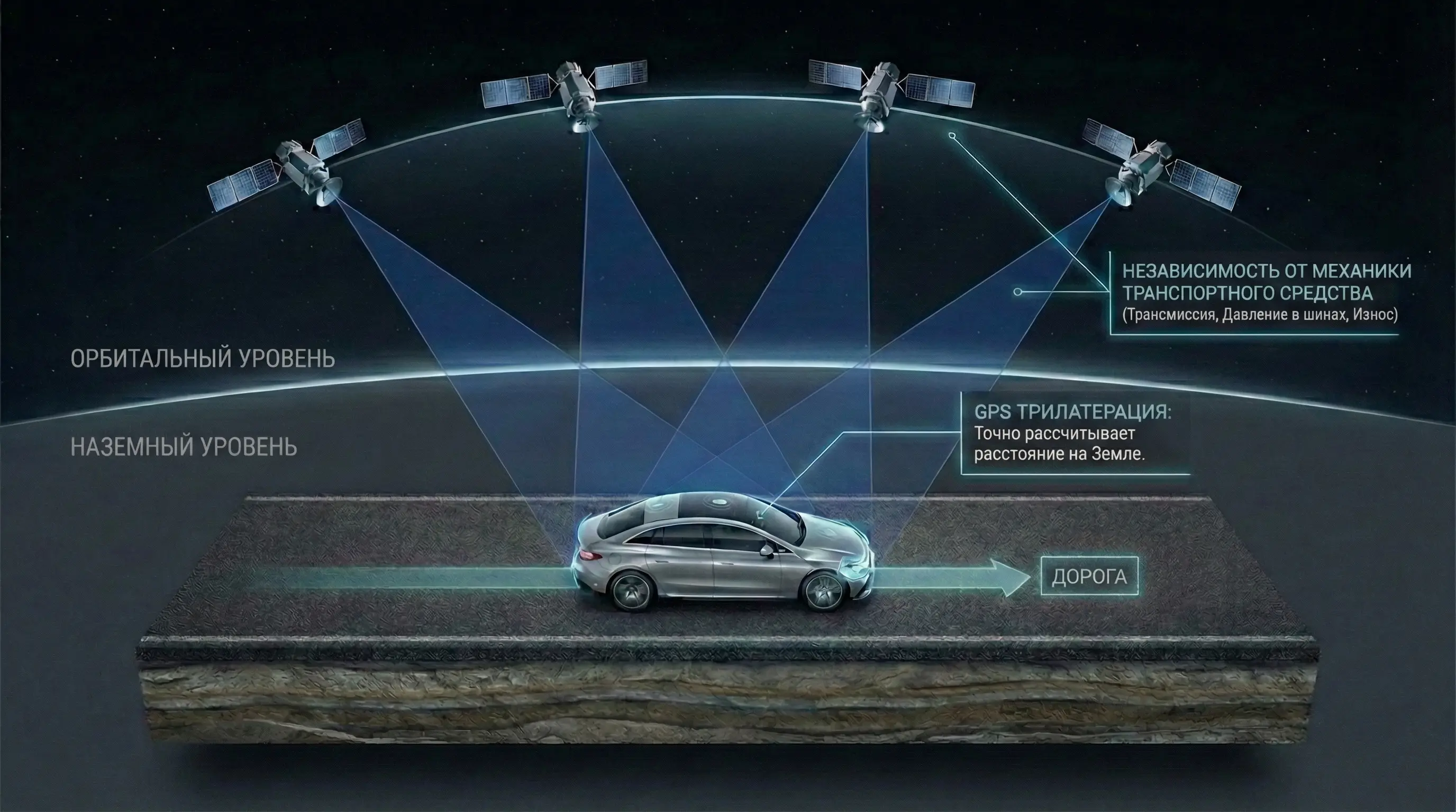 Техническая диаграмма спутниковой триангуляции GPS.