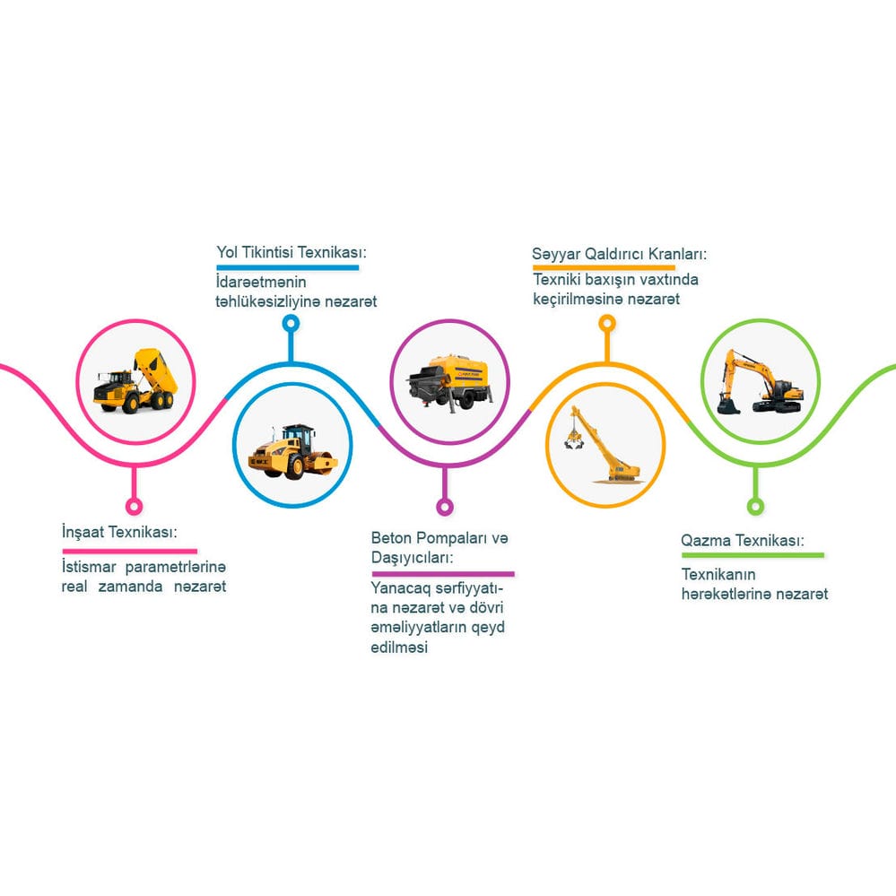 monitoring and control of construction and road-building equipment