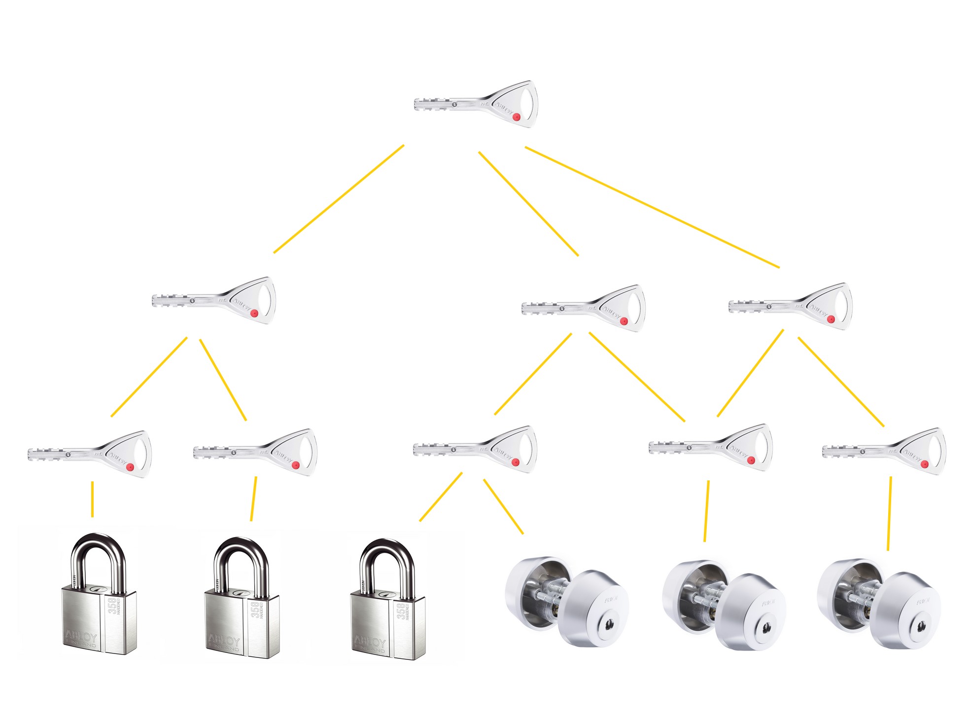 electromechanical locks